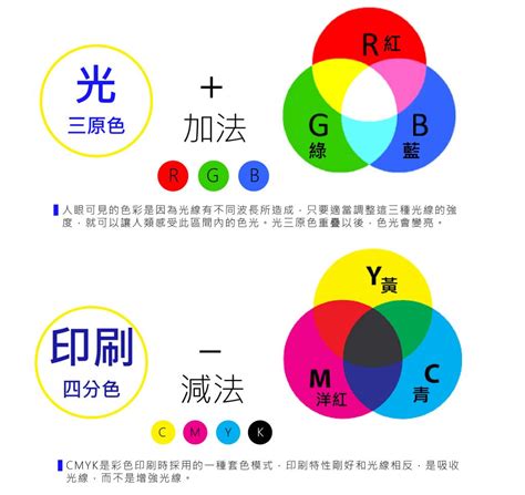 光與顏色的關係|國立科學工藝博物館 科學學習中心